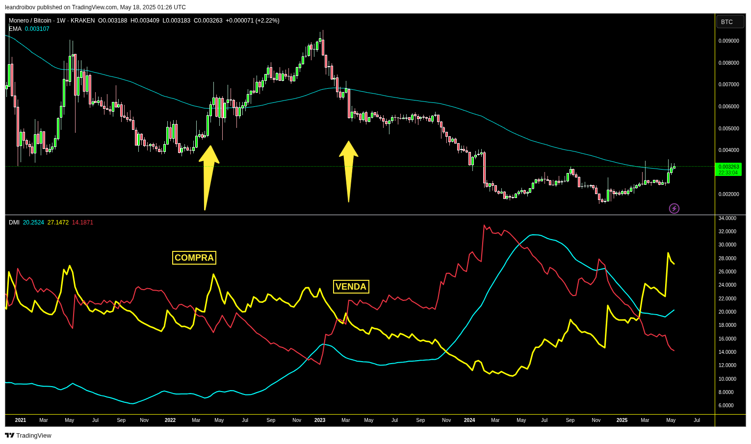 o que � o indicador adx