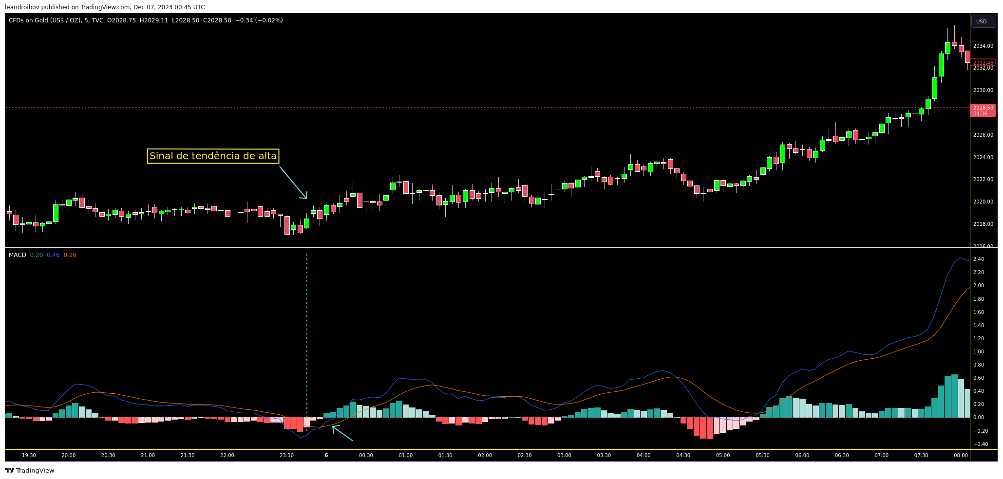 macd-indicador-sinal-compra