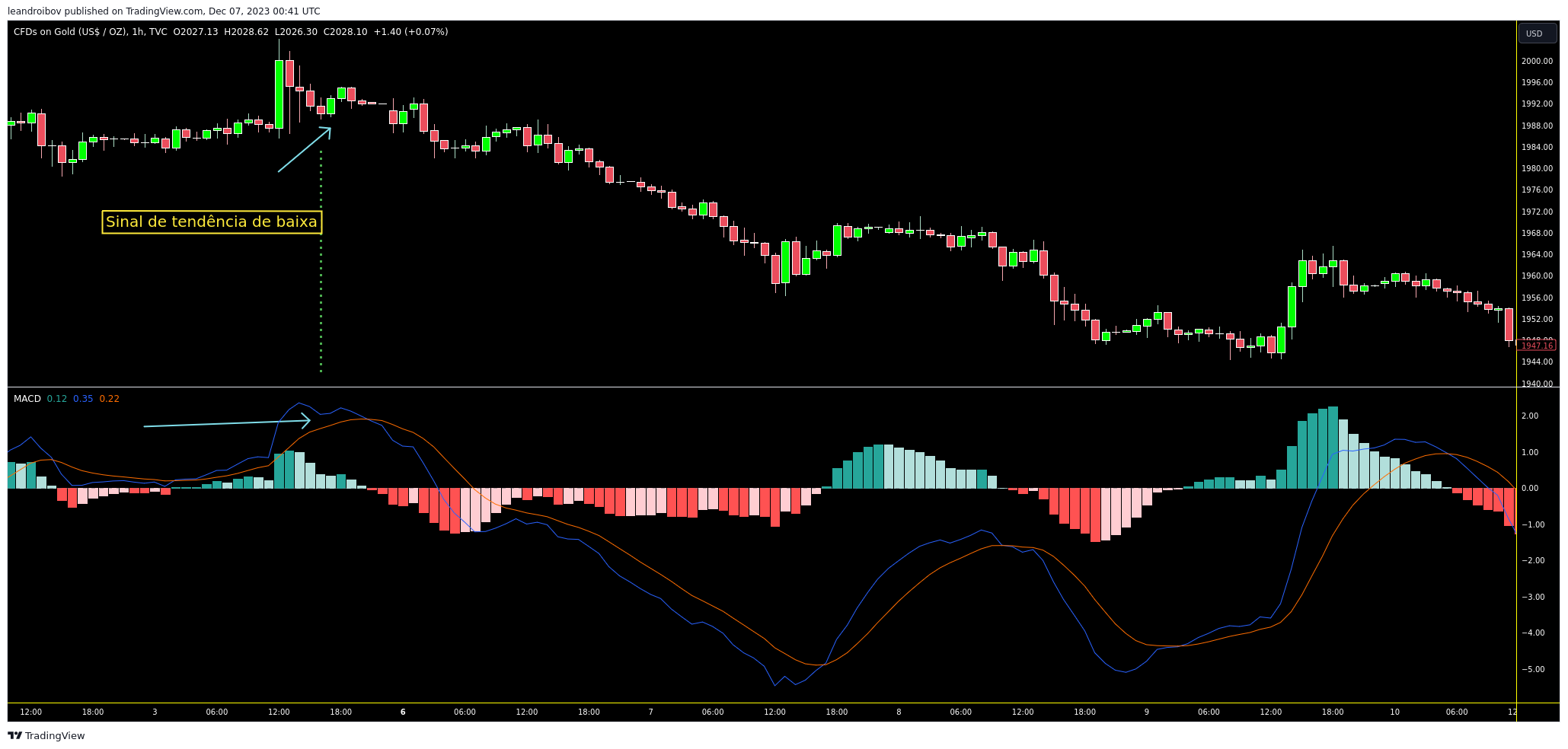 macd-indicador-sinal-venda