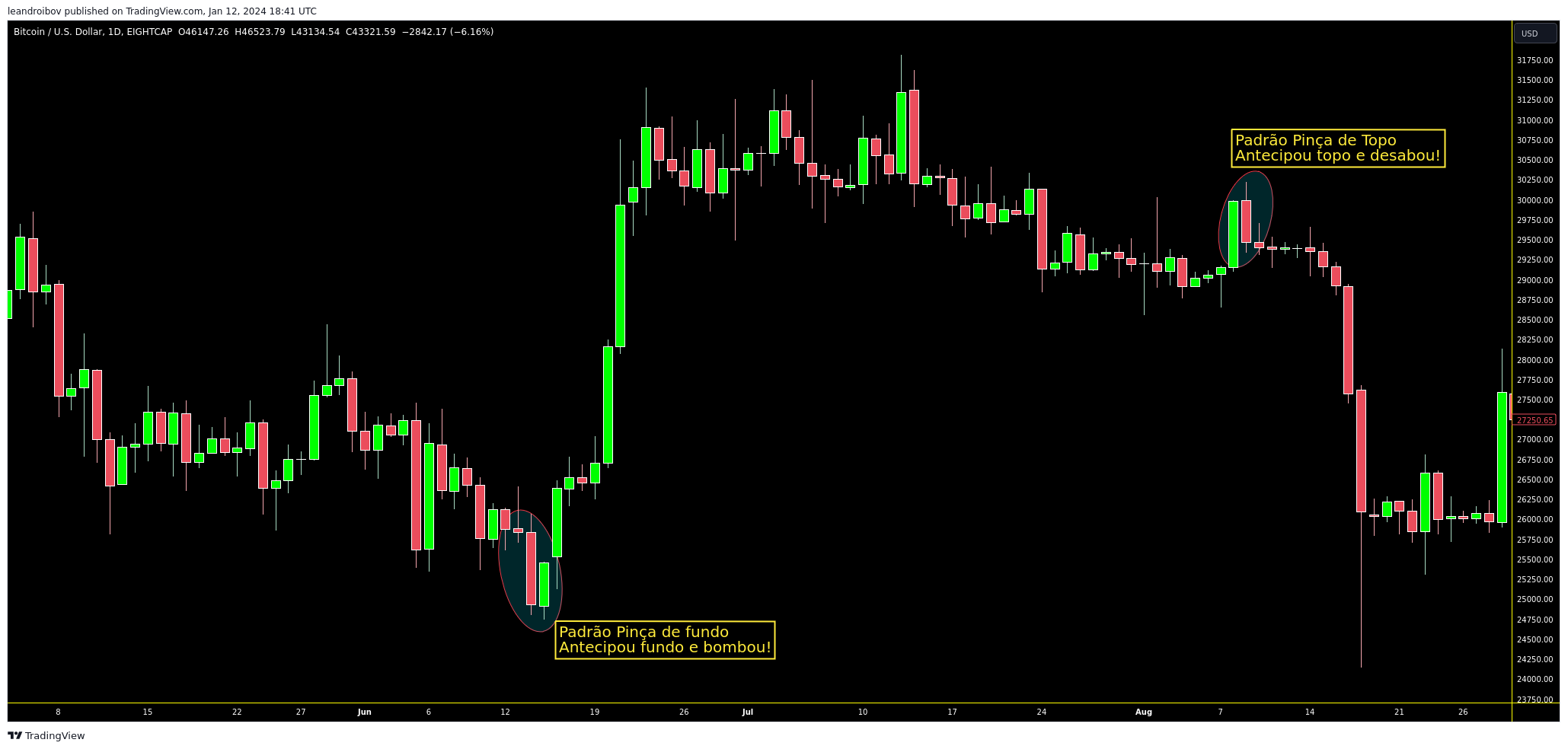 suporte-e-resistencia-padroes-tipos-de-candlestick