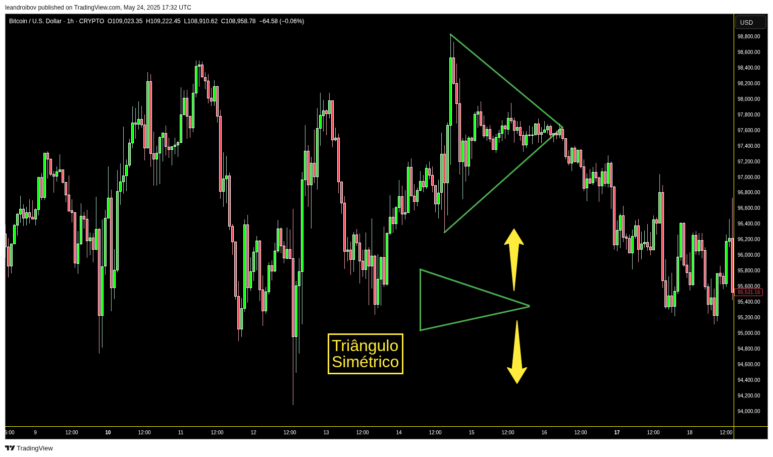 triangulo simetrico