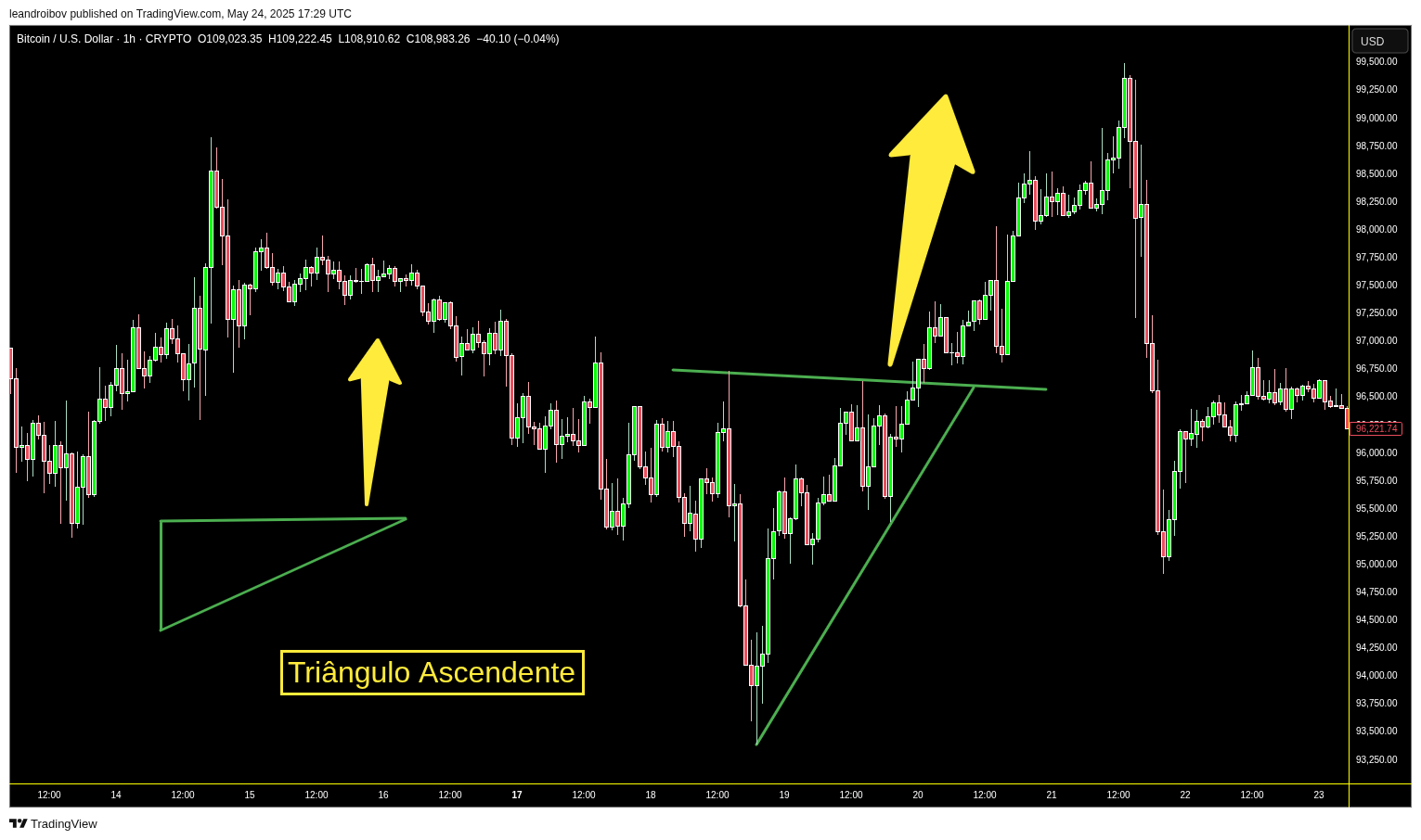 triangulo ascendente