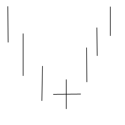 padr�o de candlestick doji