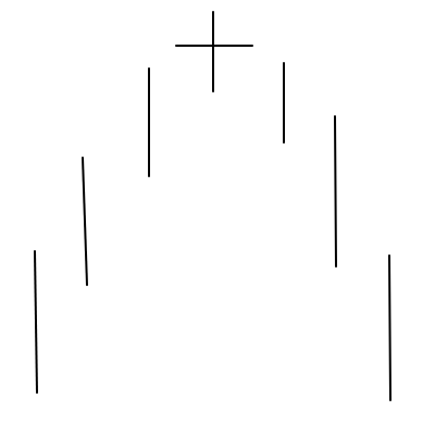 padr�o de candlestick doji