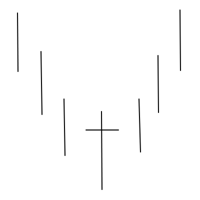 padr�o doji pernalta, long legged doji pattern