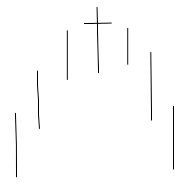 padr�o doji pernalta, long legged doji pattern